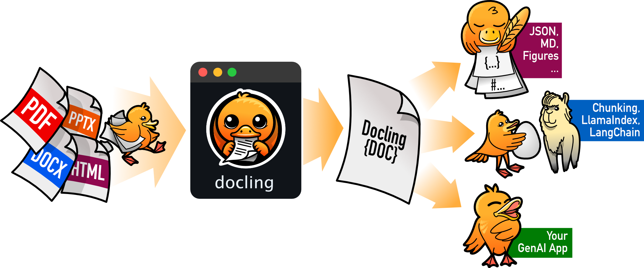 Docling PDF RAG Pipeline: Convert Any Document for LLMs
